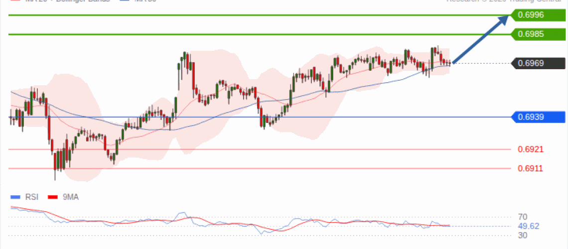 forex-technical-analisys-pivot-points-chart-AUDUSD-2026-10-06-734b1.gif