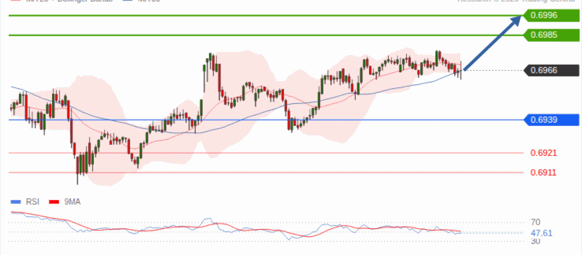 forex-technical-analisys-pivot-points-chart-AUDUSD-2026-10-06-fd00b.gif