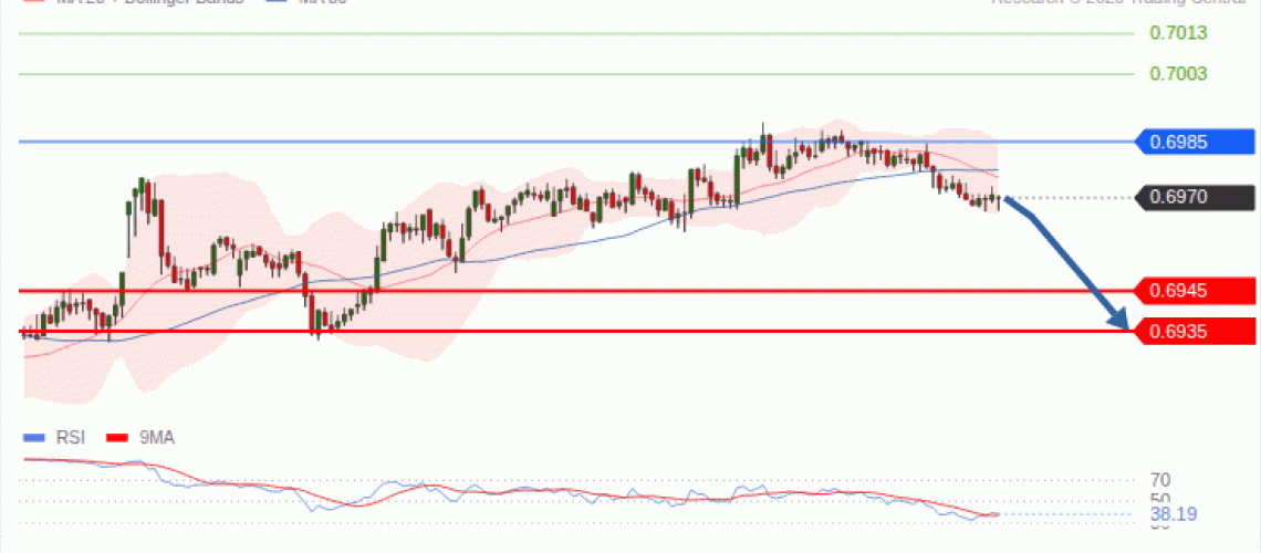 forex-technical-analisys-pivot-points-chart-AUDUSD-2026-10-07-1cf9f.gif