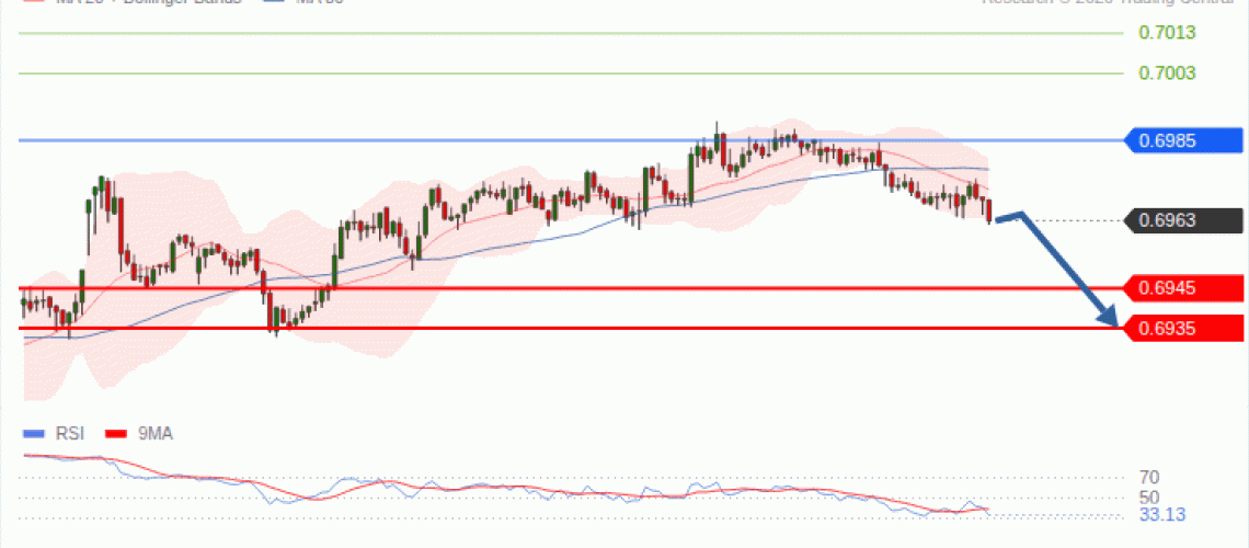 forex-technical-analisys-pivot-points-chart-AUDUSD-2026-10-07-dafce.gif