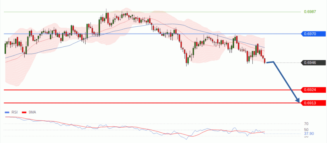 forex-technical-analisys-pivot-points-chart-AUDUSD-2026-10-08-52633.gif
