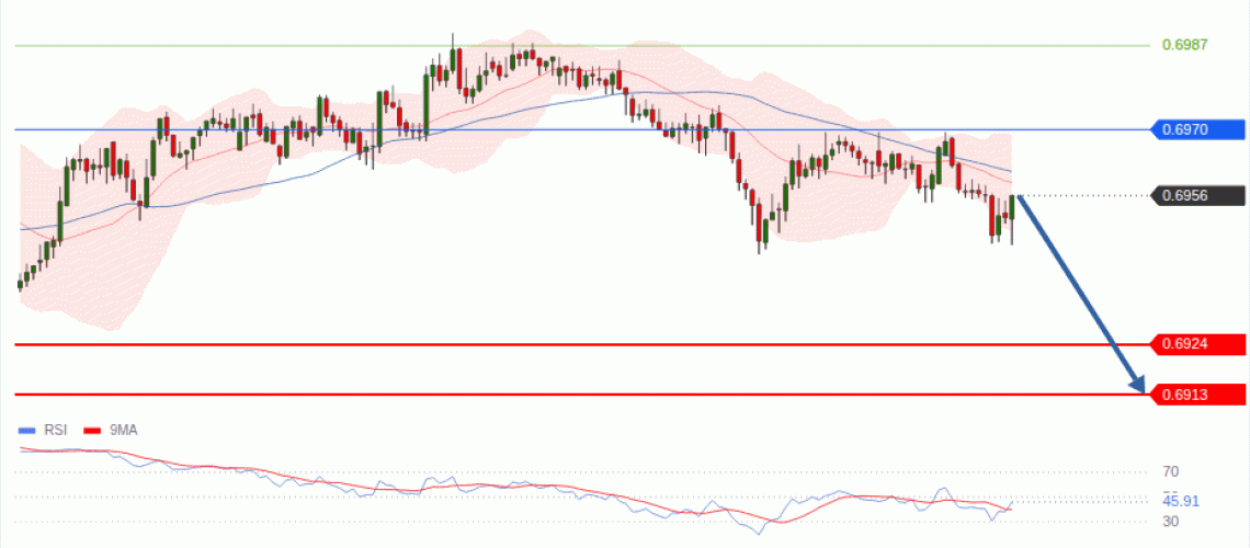 forex-technical-analisys-pivot-points-chart-AUDUSD-2026-10-08-82f27.gif