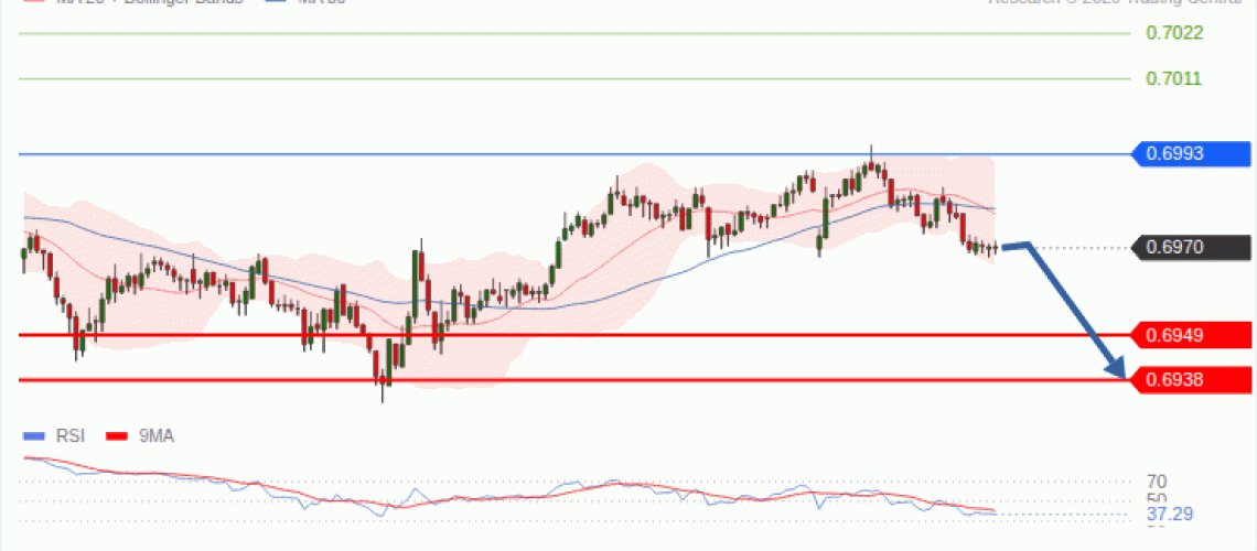 forex-technical-analisys-pivot-points-chart-AUDUSD-2026-10-12-9729f.gif