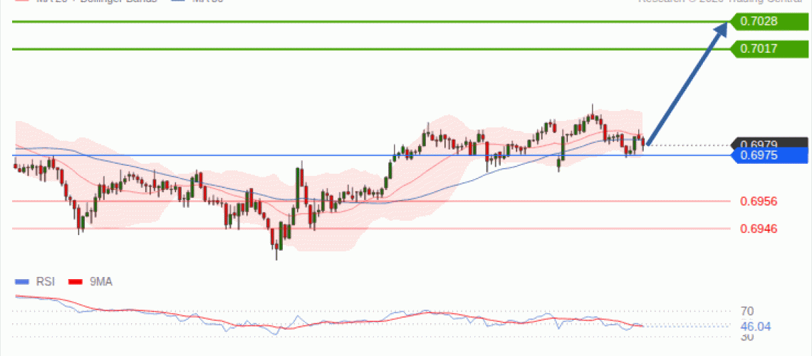 forex-technical-analisys-pivot-points-chart-AUDUSD-2026-10-12-cd528.gif