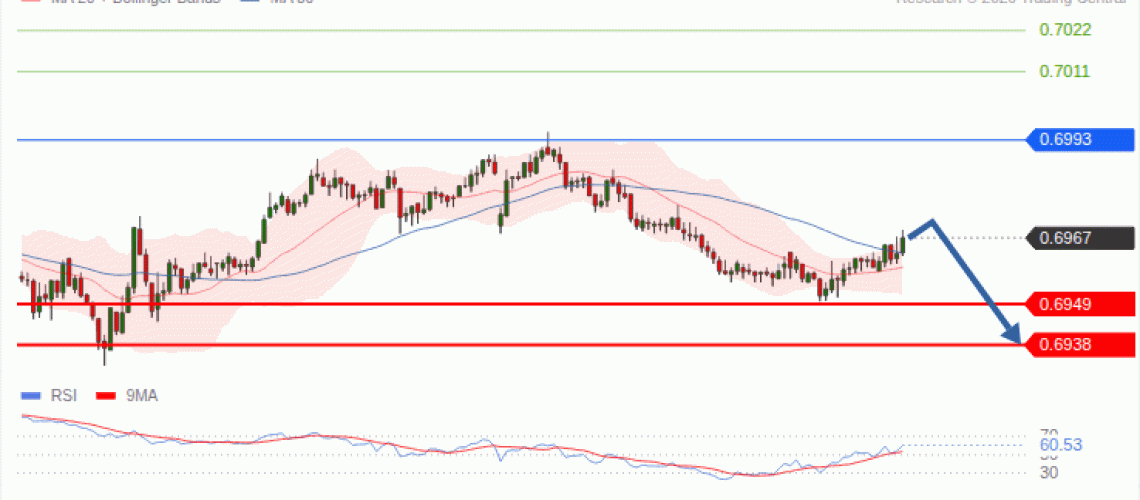 forex-technical-analisys-pivot-points-chart-AUDUSD-2026-10-13-d239a.gif