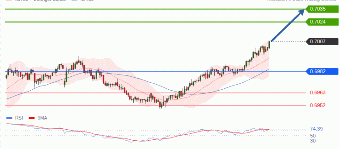 forex-technical-analisys-pivot-points-chart-AUDUSD-2026-10-14-40d7e.gif
