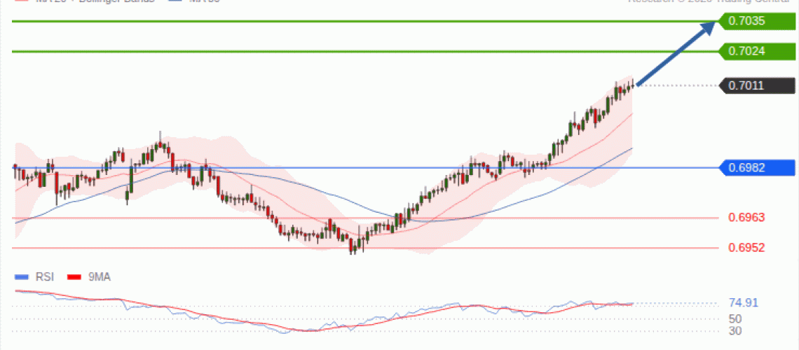 forex-technical-analisys-pivot-points-chart-AUDUSD-2026-10-14-54aa3.gif