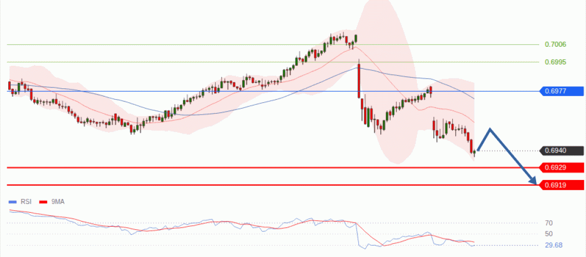 forex-technical-analisys-pivot-points-chart-AUDUSD-2026-10-15-89fcf.gif