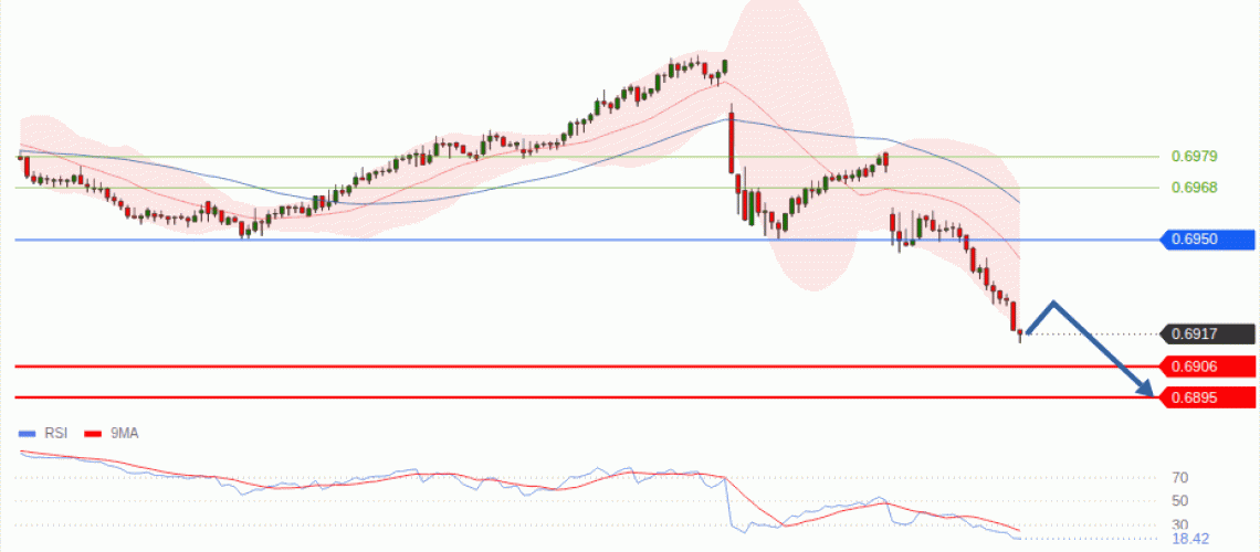 forex-technical-analisys-pivot-points-chart-AUDUSD-2026-10-15-b1650.gif