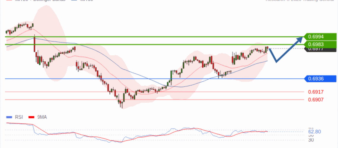 forex-technical-analisys-pivot-points-chart-AUDUSD-2026-10-19-122e0.gif