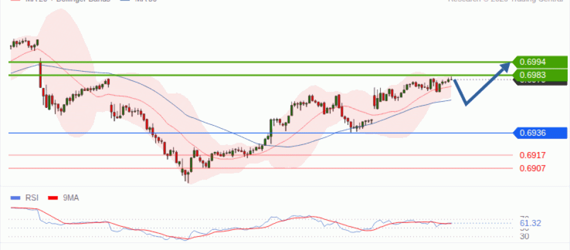 forex-technical-analisys-pivot-points-chart-AUDUSD-2026-10-19-365e4.gif