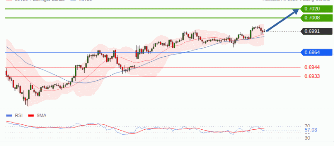 forex-technical-analisys-pivot-points-chart-AUDUSD-2026-10-20-3c521.gif