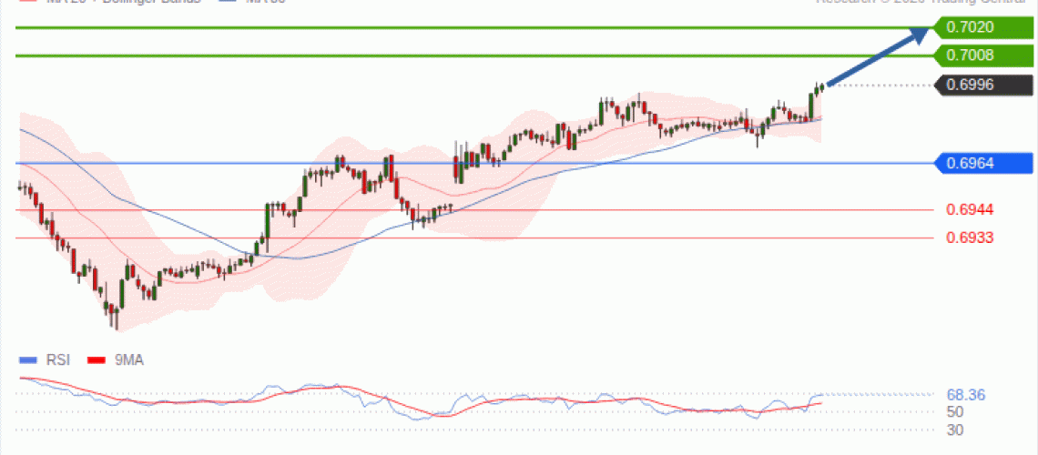 forex-technical-analisys-pivot-points-chart-AUDUSD-2026-10-20-b58cd.gif
