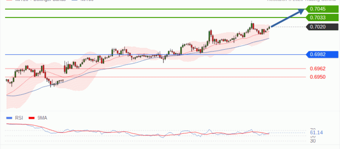 forex-technical-analisys-pivot-points-chart-AUDUSD-2026-10-21-303ad.gif