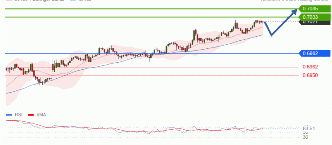 forex-technical-analisys-pivot-points-chart-AUDUSD-2026-10-21-b3126.gif