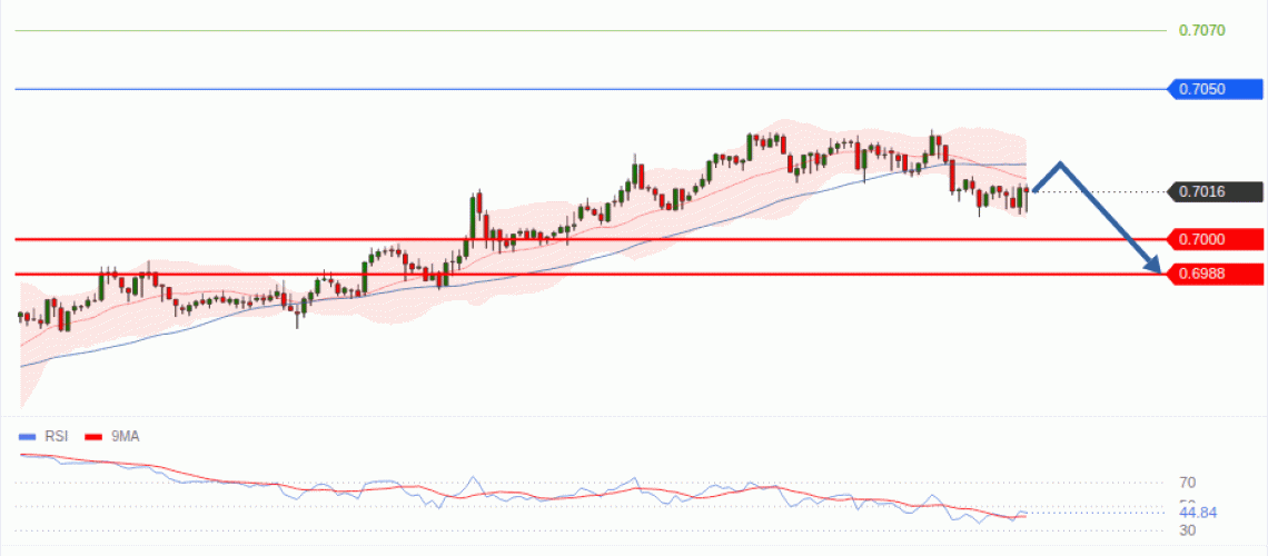forex-technical-analisys-pivot-points-chart-AUDUSD-2026-10-22-63f58.gif