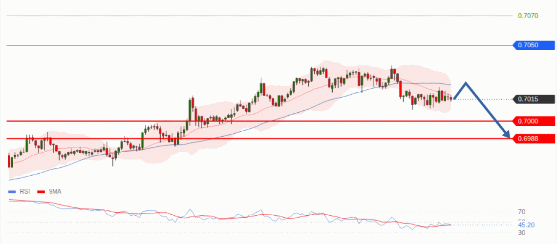 forex-technical-analisys-pivot-points-chart-AUDUSD-2026-10-22-cc3a9.gif