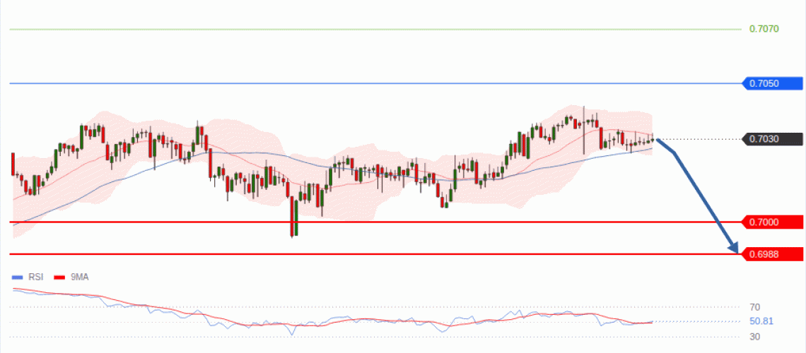 forex-technical-analisys-pivot-points-chart-AUDUSD-2026-10-26-50624.gif