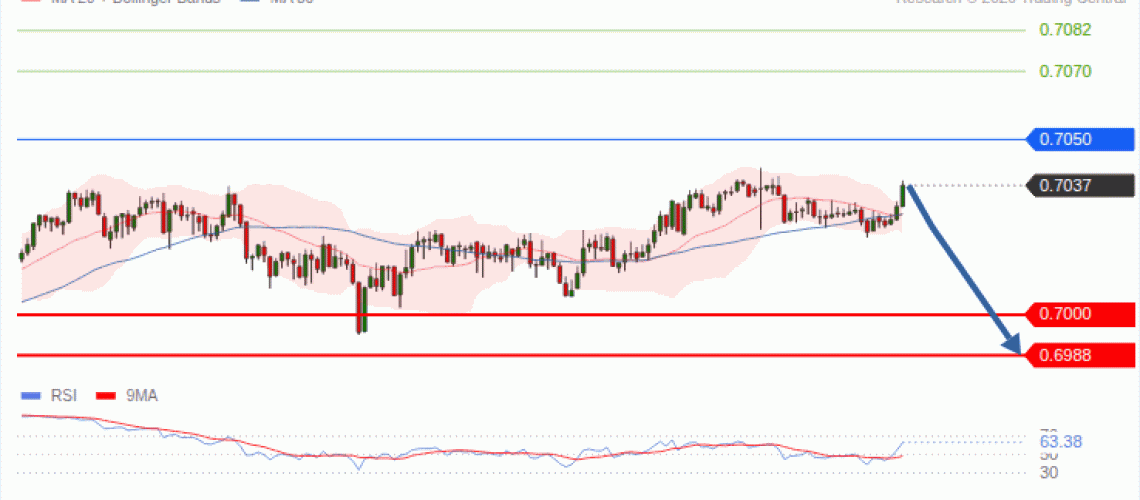 forex-technical-analisys-pivot-points-chart-AUDUSD-2026-10-26-f1087.gif