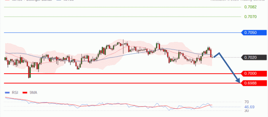 forex-technical-analisys-pivot-points-chart-AUDUSD-2026-10-27-17b6e.gif