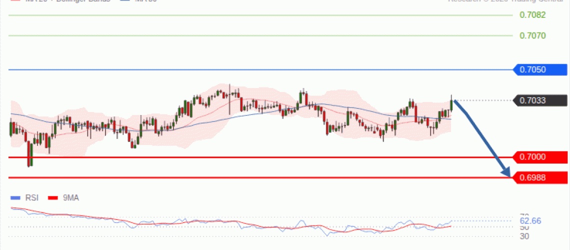 forex-technical-analisys-pivot-points-chart-AUDUSD-2026-10-27-80400.gif