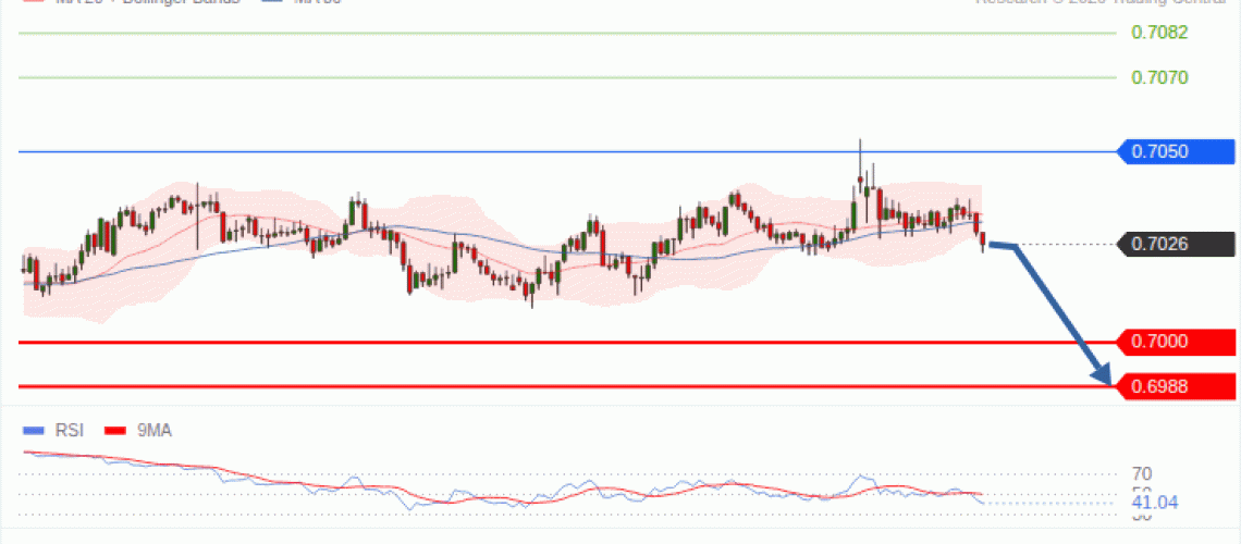 forex-technical-analisys-pivot-points-chart-AUDUSD-2026-10-28-85221.gif