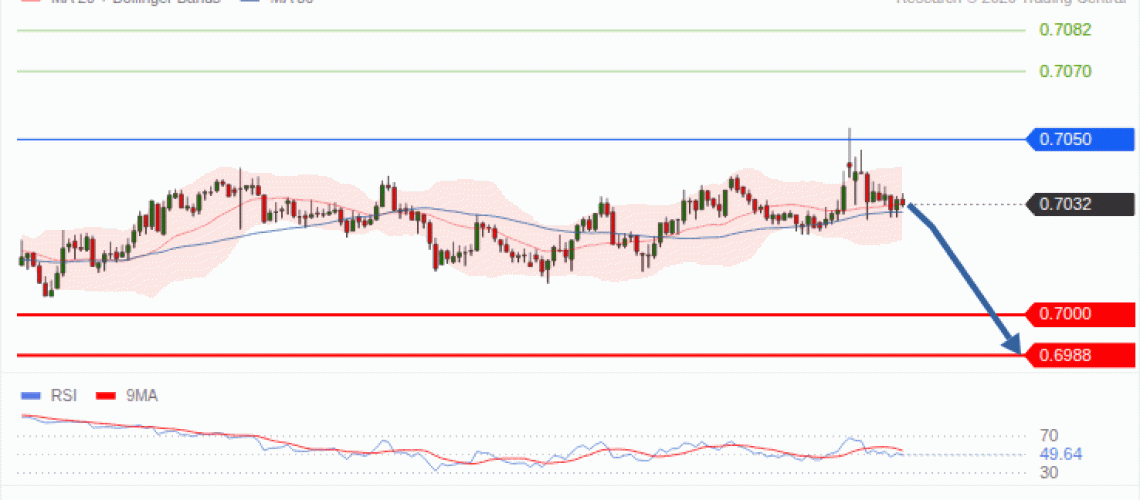 forex-technical-analisys-pivot-points-chart-AUDUSD-2026-10-28-9a442.gif