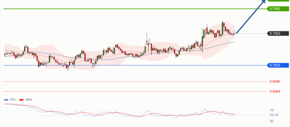 forex-technical-analisys-pivot-points-chart-AUDUSD-2026-10-29-d26c4.gif