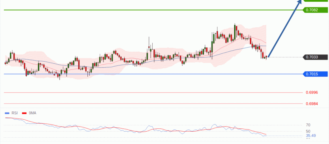 forex-technical-analisys-pivot-points-chart-AUDUSD-2026-10-29-e8dc8.gif