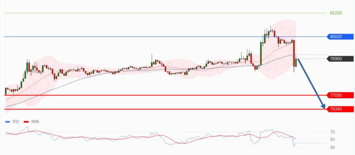forex-technical-analisys-pivot-points-chart-BITCOIN-2026-05-04-ab2e7.gif
