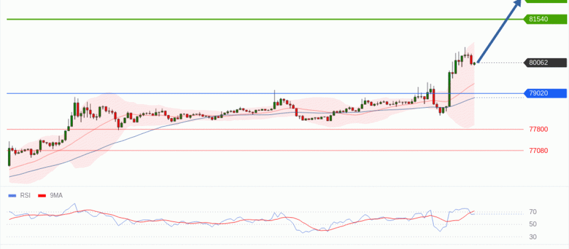 forex-technical-analisys-pivot-points-chart-BITCOIN-2026-05-04-e1ba8.gif