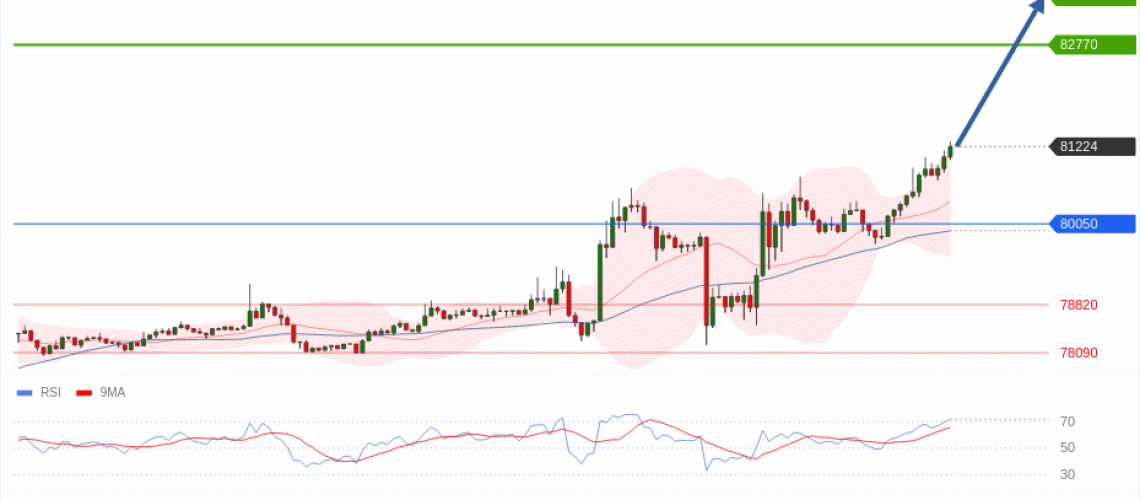 forex-technical-analisys-pivot-points-chart-BITCOIN-2026-05-05-3bf6a.gif