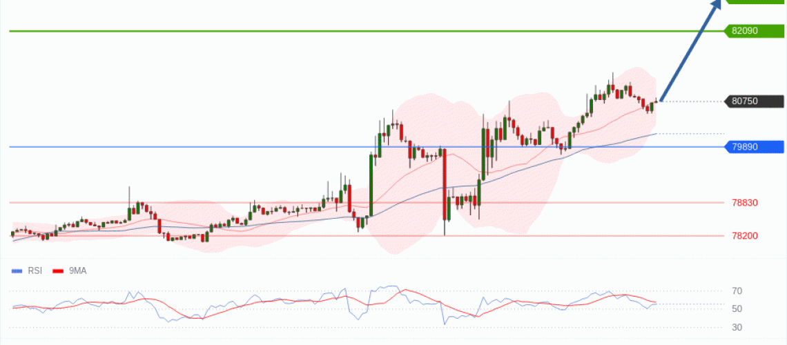 forex-technical-analisys-pivot-points-chart-BITCOIN-2026-05-05-9d462.gif