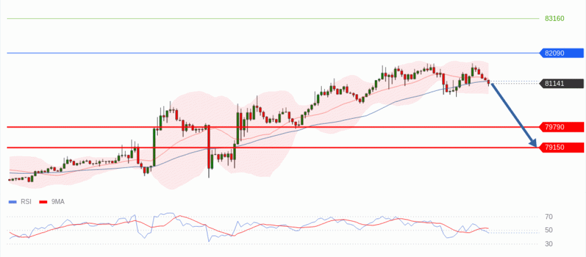 forex-technical-analisys-pivot-points-chart-BITCOIN-2026-05-06-20afc.gif
