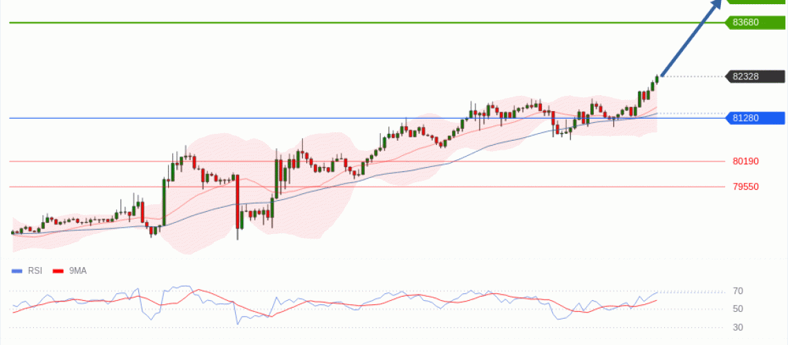forex-technical-analisys-pivot-points-chart-BITCOIN-2026-05-06-d5177.gif