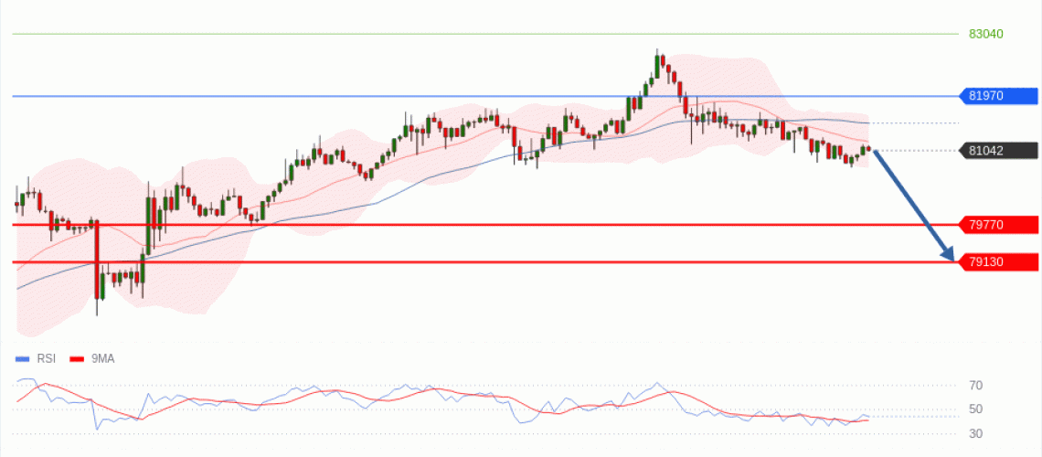 forex-technical-analisys-pivot-points-chart-BITCOIN-2026-05-07-64a7a.gif