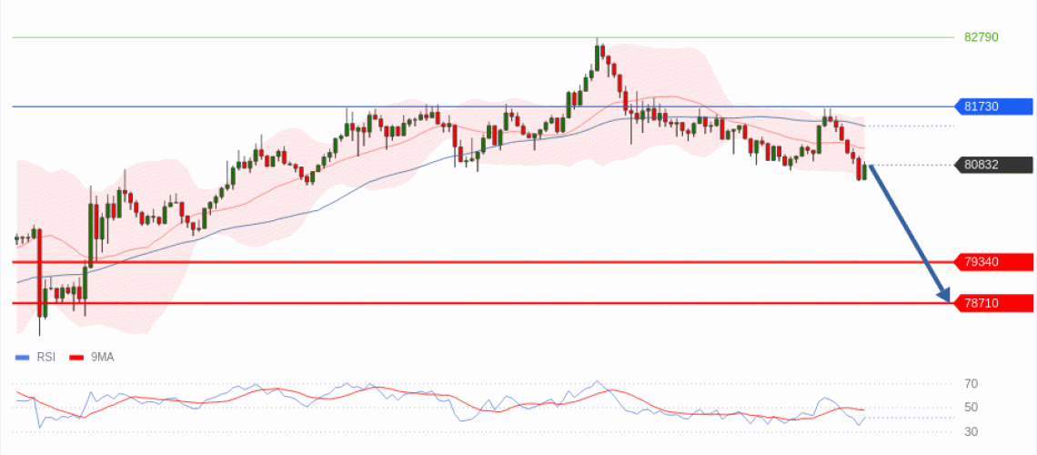 forex-technical-analisys-pivot-points-chart-BITCOIN-2026-05-07-99a30.gif