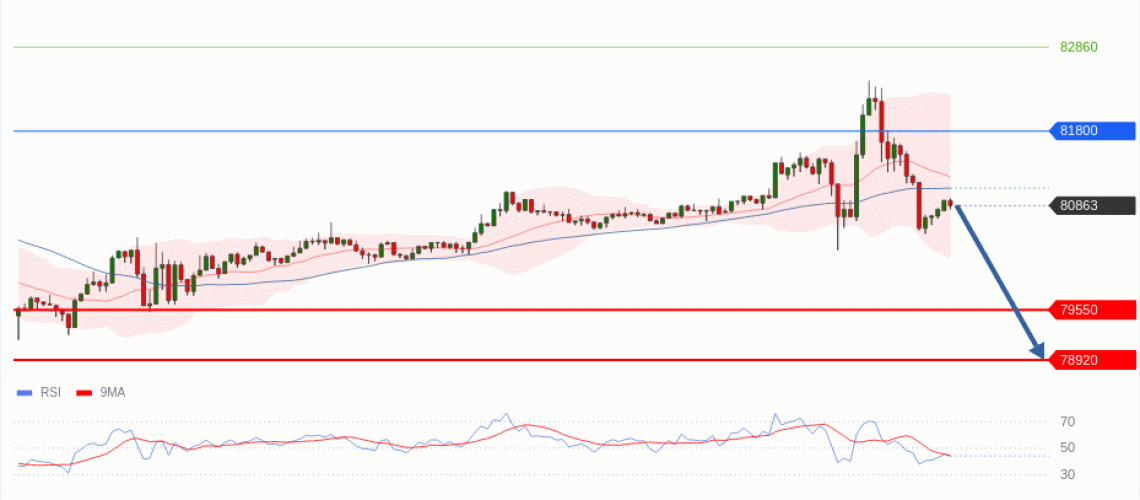 forex-technical-analisys-pivot-points-chart-BITCOIN-2026-05-11-b9868.gif