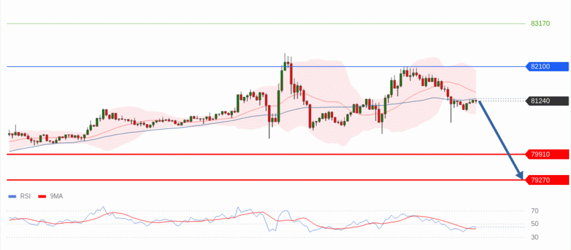 forex-technical-analisys-pivot-points-chart-BITCOIN-2026-05-12-63f89.gif