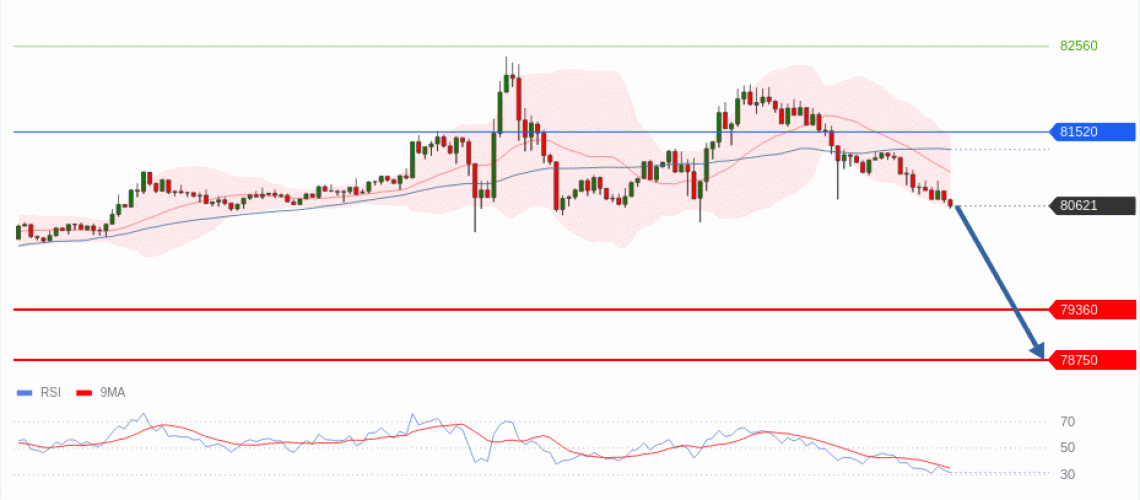 forex-technical-analisys-pivot-points-chart-BITCOIN-2026-05-12-fce32.gif