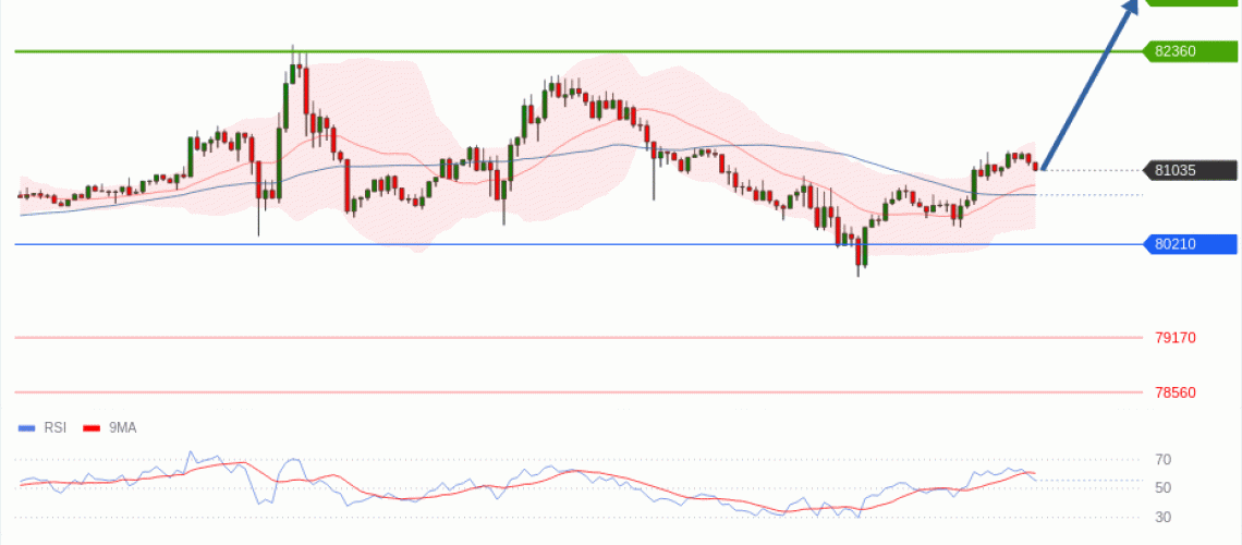 forex-technical-analisys-pivot-points-chart-BITCOIN-2026-05-13-5cd7b.gif