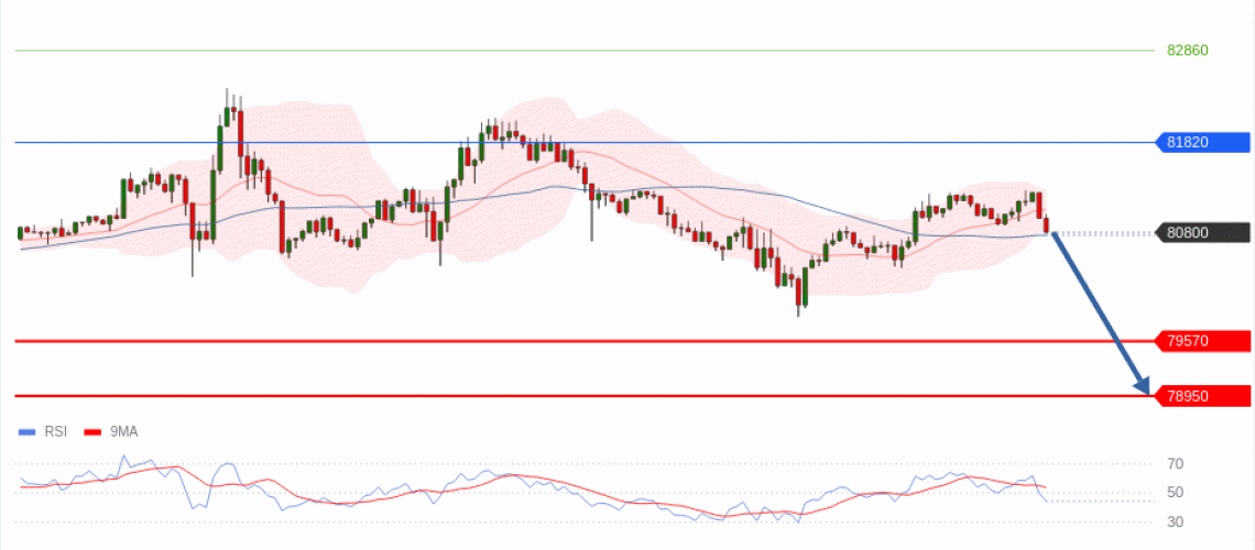 forex-technical-analisys-pivot-points-chart-BITCOIN-2026-05-13-b99d5.gif