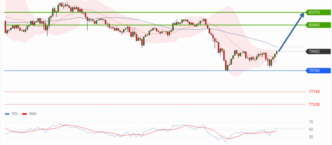 forex-technical-analisys-pivot-points-chart-BITCOIN-2026-05-14-89a1b.gif