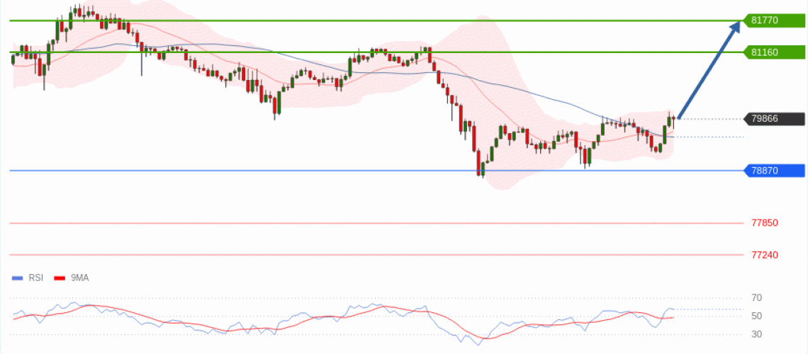forex-technical-analisys-pivot-points-chart-BITCOIN-2026-05-14-c8215.gif