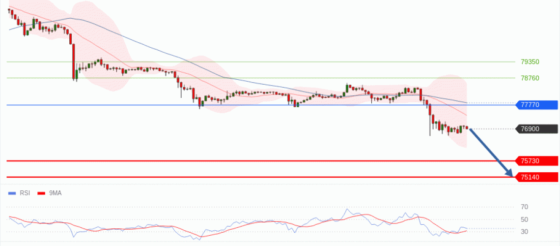 forex-technical-analisys-pivot-points-chart-BITCOIN-2026-05-18-7d363.gif