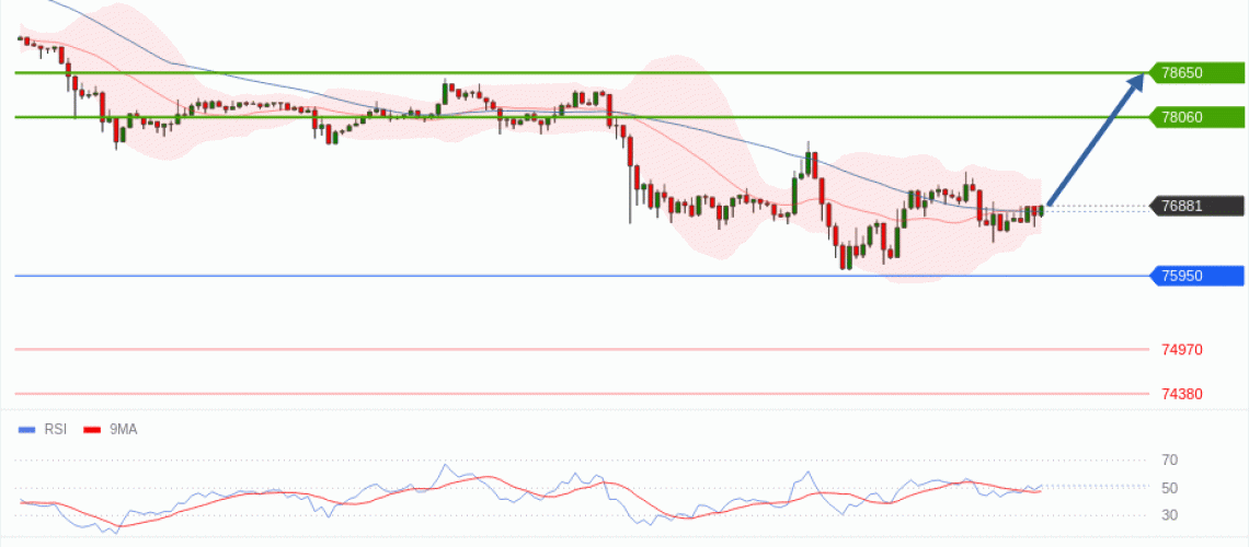 forex-technical-analisys-pivot-points-chart-BITCOIN-2026-05-19-863a1.gif