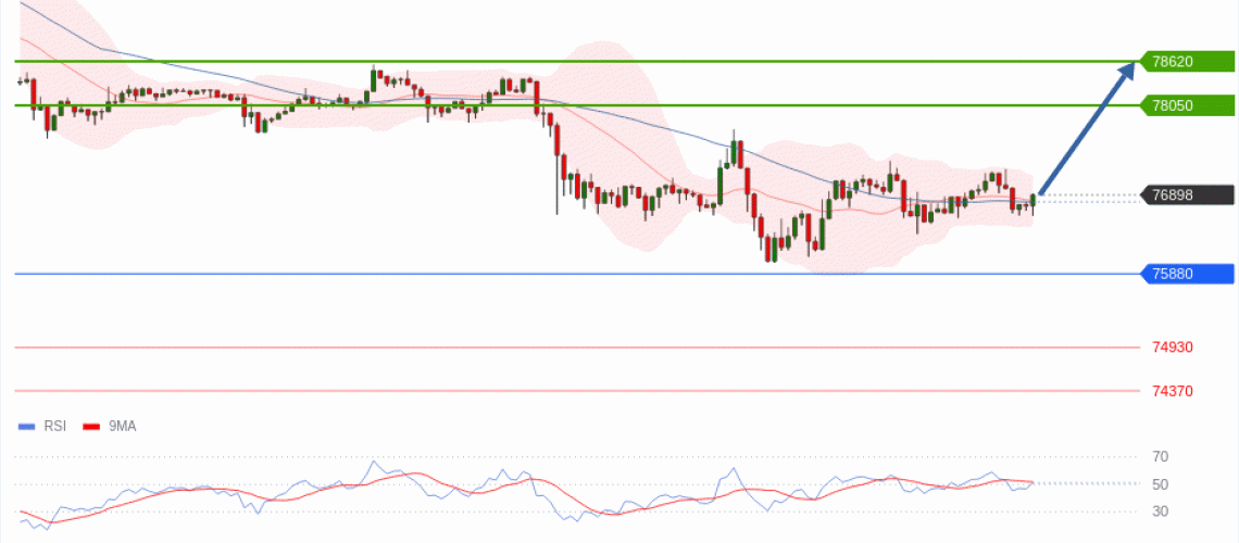 forex-technical-analisys-pivot-points-chart-BITCOIN-2026-05-19-e7525.gif