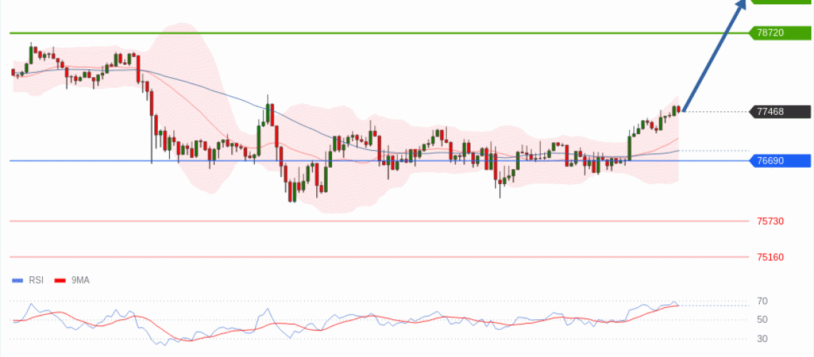forex-technical-analisys-pivot-points-chart-BITCOIN-2026-05-20-386a7.gif