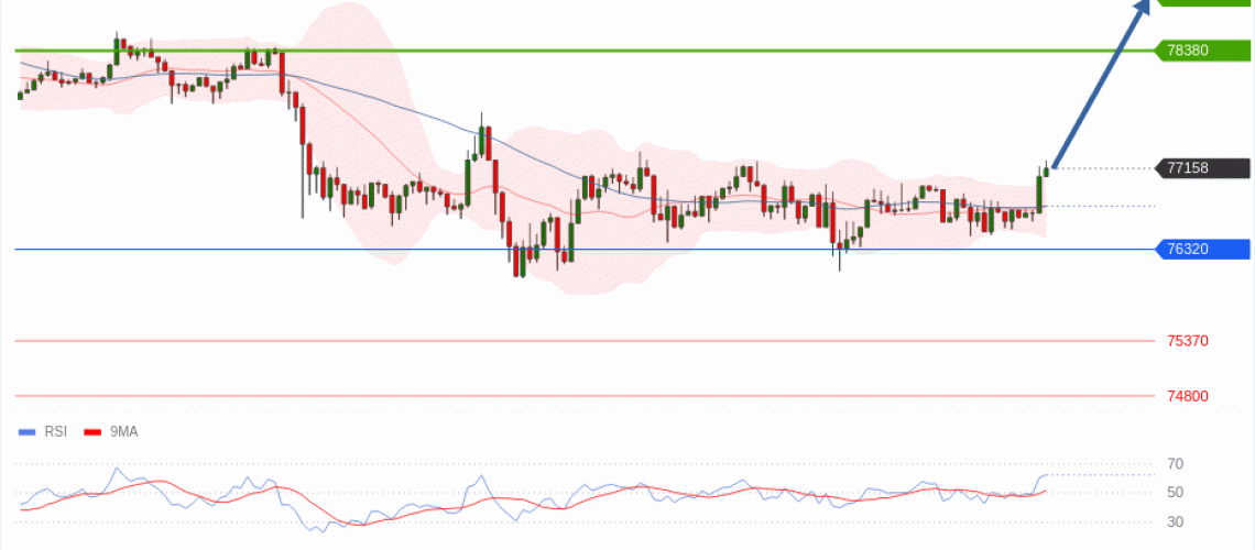 forex-technical-analisys-pivot-points-chart-BITCOIN-2026-05-20-94104.gif