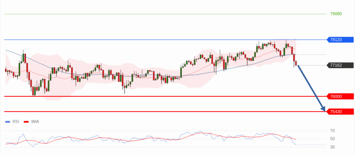 forex-technical-analisys-pivot-points-chart-BITCOIN-2026-05-21-5f17f.gif